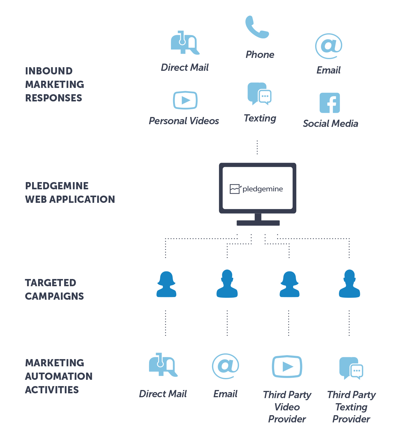 Multichannel chart